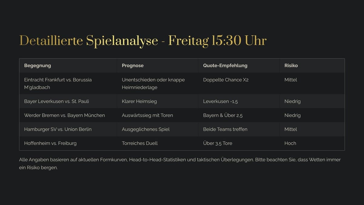 5_Detaillierte-Spielanalyse-Freitag-1530-Uhr