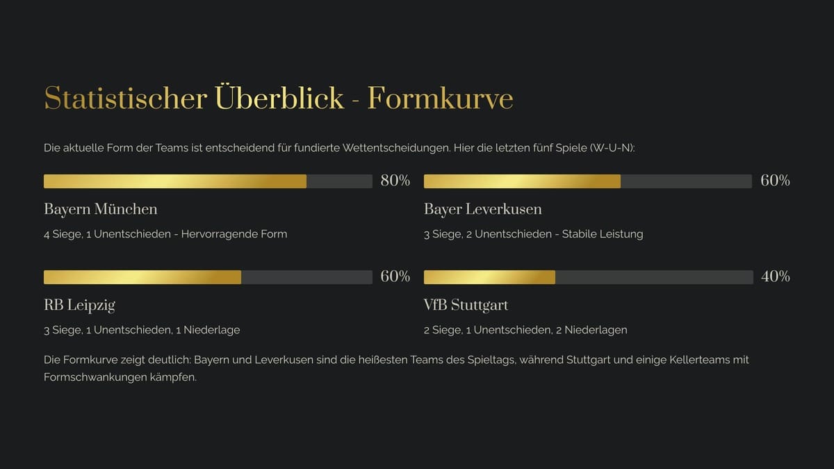 8_Statistischer-Uberblick-Formkurve