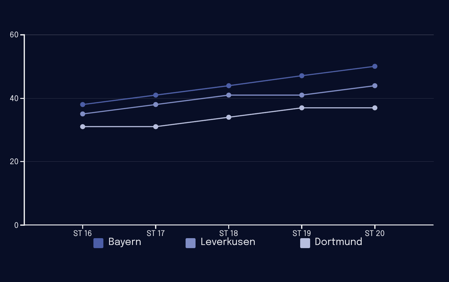 Bundesliga-Prognosen-Spieltag-21-Expertentipps