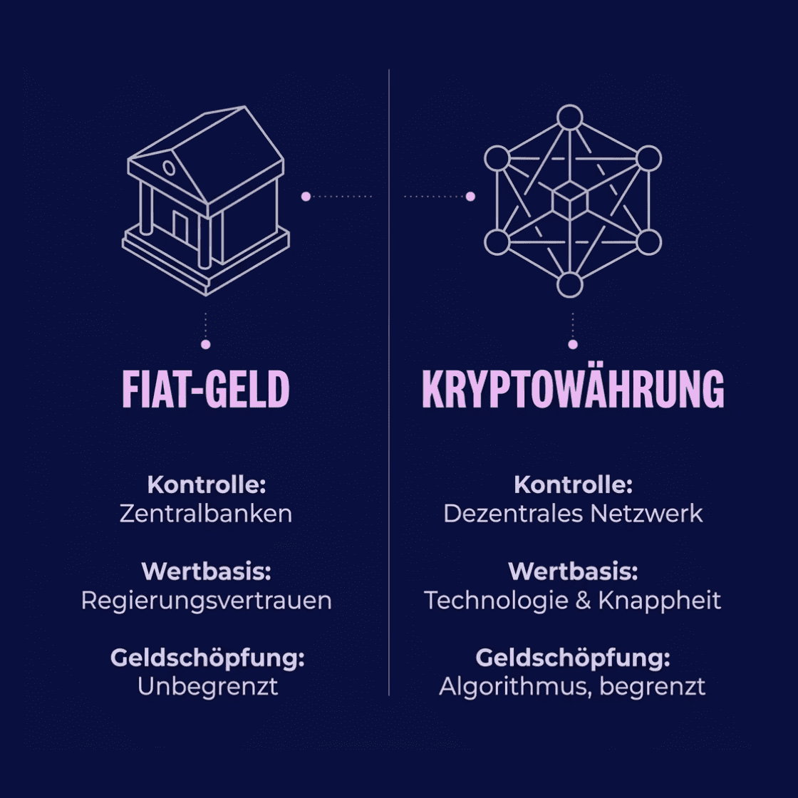 Kryptowahrung-vs-Traditionelles-Geld 