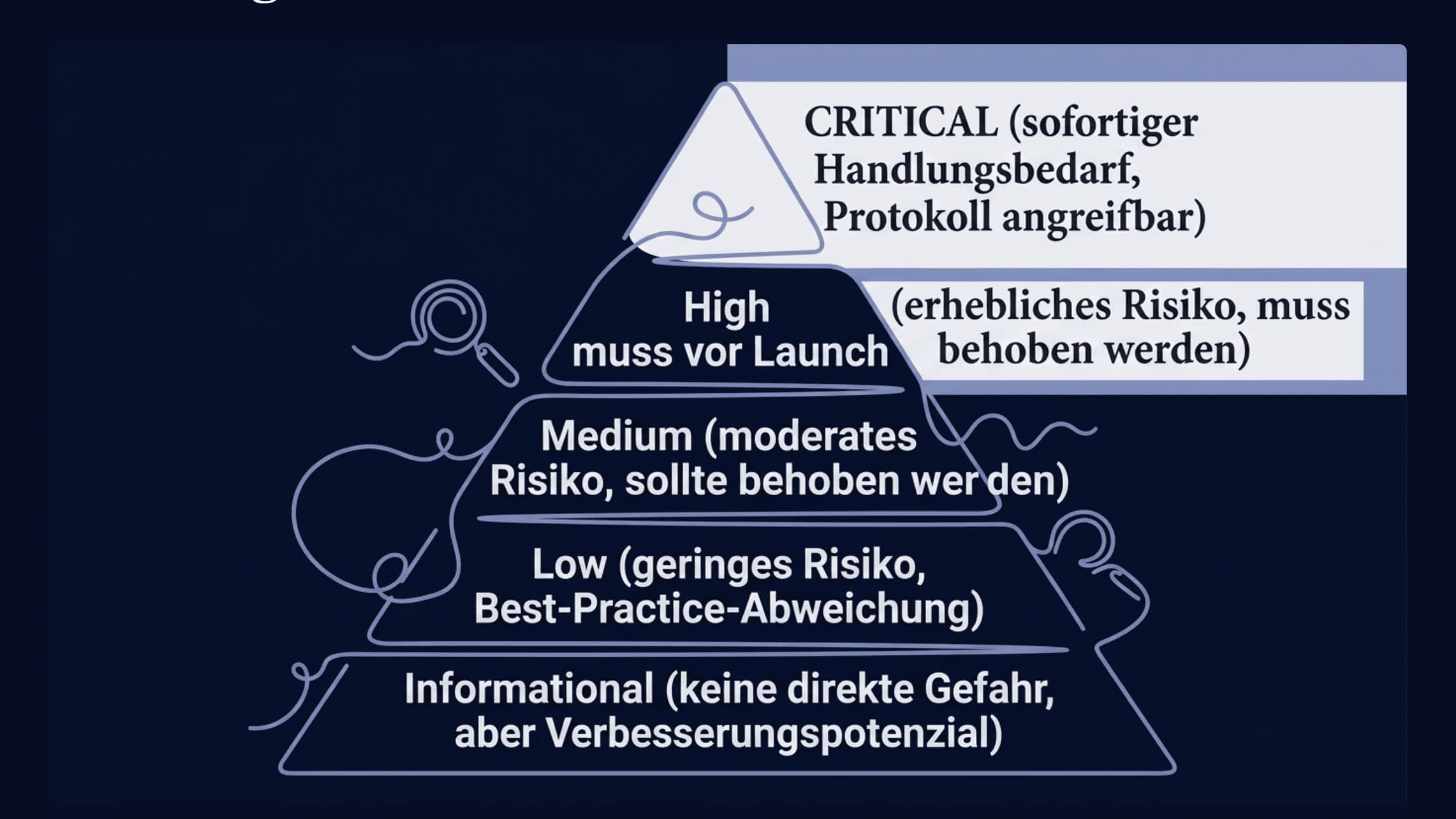 SmartContractAudits-Qualitat-richtig-beurteilen