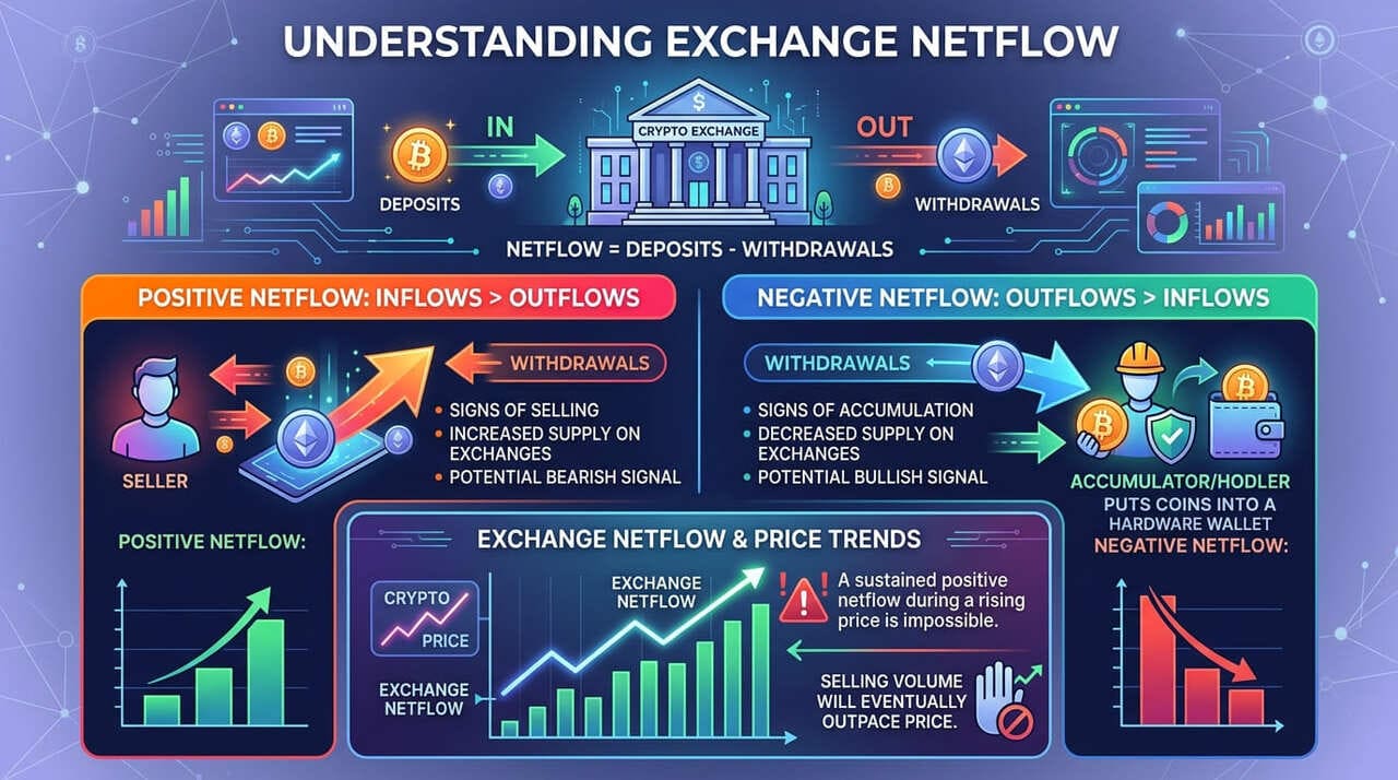 Exchange_Netflow_Analysis