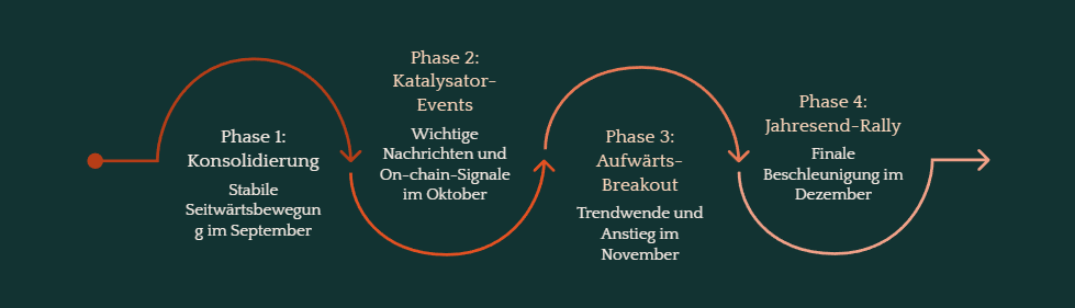 Was kommt nach dem 6. September 2026